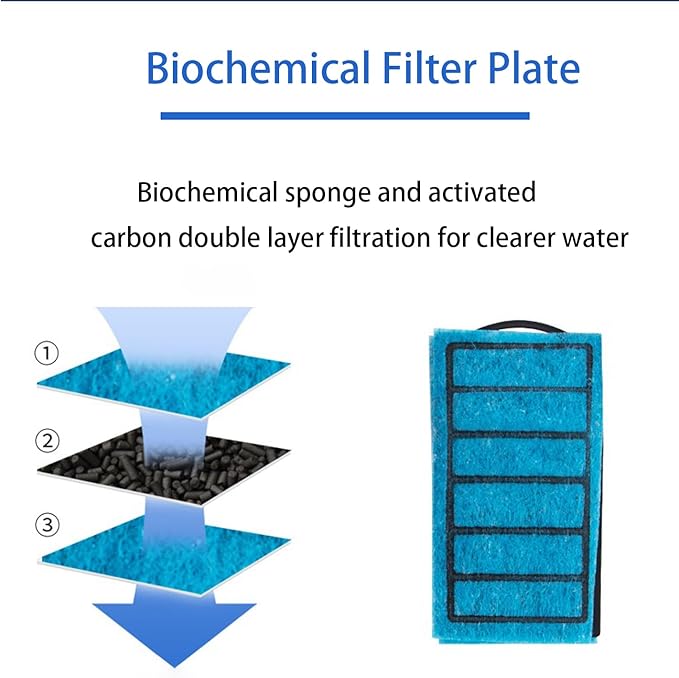 Upgraded Turtle Tank Filter, Aquarium Internal Filter Fish Tank Filter for 5 to 40 Gallon Ultra Silent Fast and Effective Filtration Waterfall Filter (Filter)