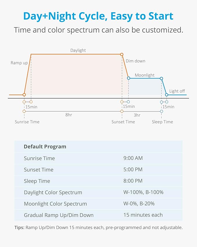 NICREW Clip on Aquarium Light, Fish Tank Light with White, Blue and Red LEDs, Planted Aquarium Light for Nano Tank, 2 Lighting Modes