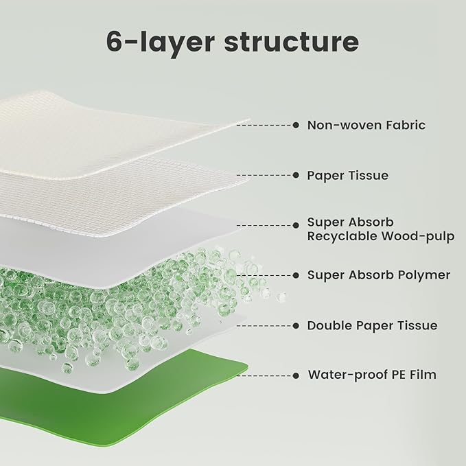 Gardner Pet Dog Pee Pads Rugular 22"x22", Thicker ECO Green Small Disposable Puppy Training Pads Super Absorbent Full Edge-Wrapping Pad for Dogs, Puppies, Doggies, Cats-(40 Count)