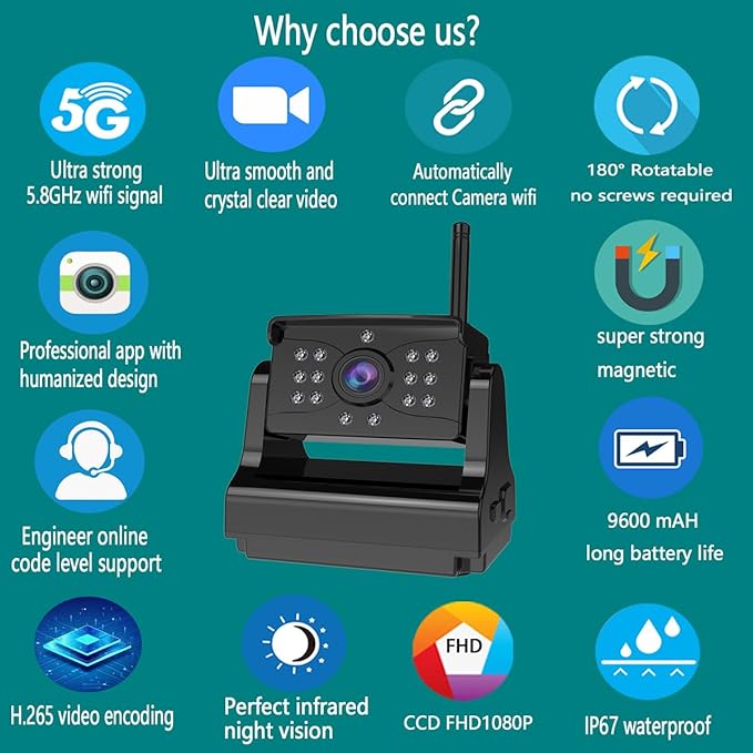 Wireless Backup Camera, Ultra Strong Signal Crystal Clear Picture Magnetic Rechargeable Rear View Reverse Back up Camera for Hitching Gooseneck Horse Boat Travel Trailer Truck Camper RV Pickup Van