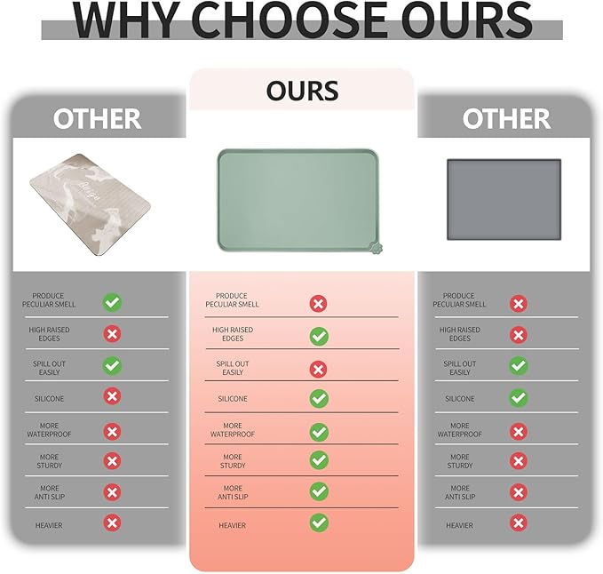 Waterproof Pet Feeding Mat with High Raised Edges, Heavier and Thicker Placemats for Cat Dog Water Bowl with BPA Free, Dogs Cats Food Mats for Messy Drinkers to Prevent Spill and Protect Floors