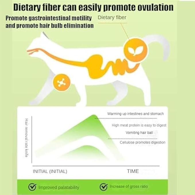 Primeco Cat Grass Teething Stick, Natural Grass Molar Rod Made of Chicken & Cat Grass, 6 PCS Per Bag for Cat Indoor Teeth Cleaning, Hairball Removal, Dental Care, Increase Appetite (2 pcs)