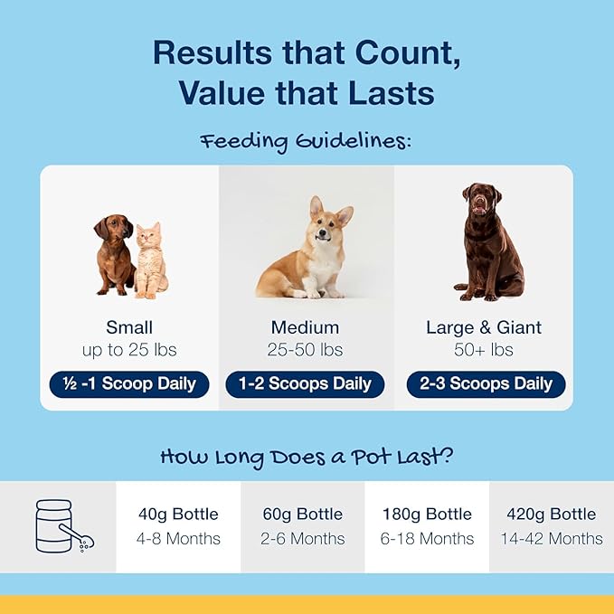 ProDen PlaqueOff Powder for Pets - Cat & Dog Breath Freshener - Plaque & Tartar Remover for Pet Oral Care - 180g