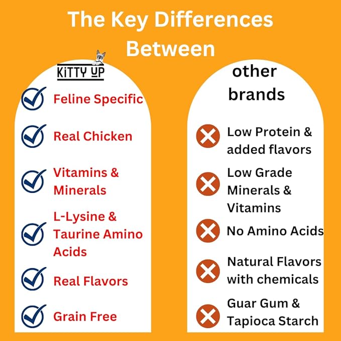 Lickable Cat Treat Pouches for Indoor Cats - All Natural Chicken Puree Tube Treats, Kitten and Senior Soft Wet Cat Treats - Grain Free, Lysine, Taurine; 12 Tubes .05 oz ea.