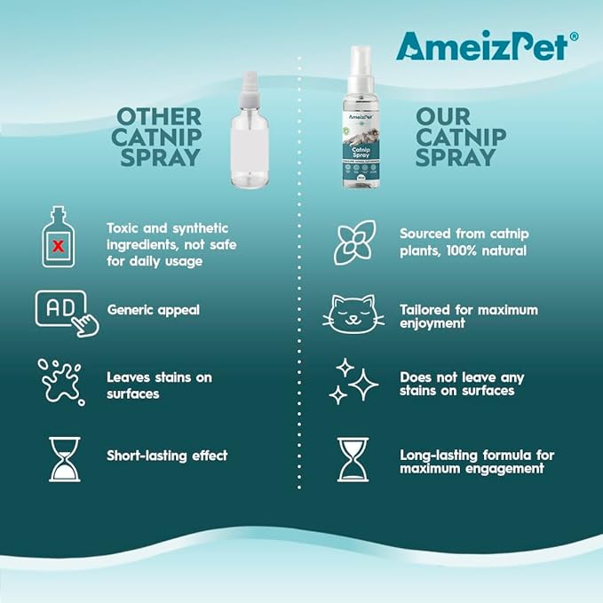 Catnip Spray for Cats, Cat Scratching Sprays, Transparent Cat & Kitten Behaviour Spray 50 ml (1.69 Oz)