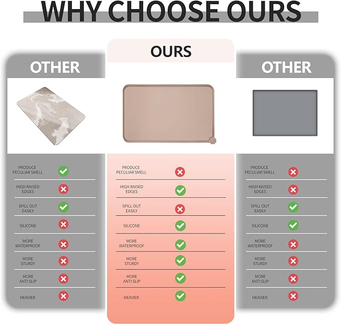 Waterproof Pet Feeding Mat with High Raised Edges, Heavier and Thicker Placemats for Cat Dog Water Bowl with BPA Free, Dogs Cats Food Mats for Messy Drinkers to Prevent Spill and Protect Floors