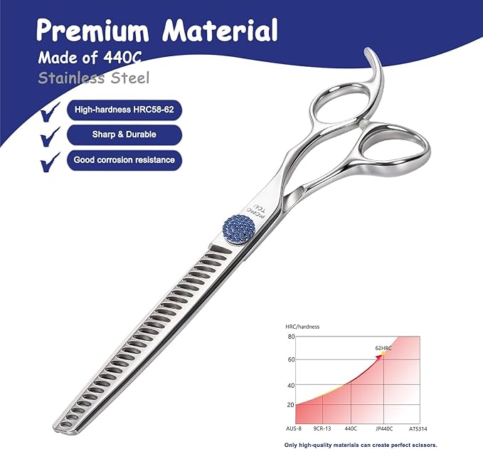 7.5'' Dog Grooming Scissors CNC 440C Blades Sharp and Durable Polished Chunker Dog Shears with Blue Diamond Adustable Screws Easy to Use for Groomer and Home User