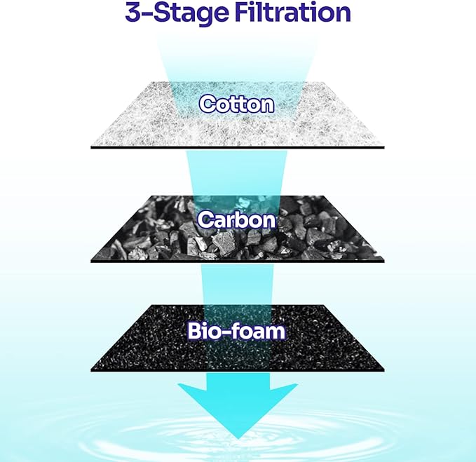 3PCS Aquarium Internal Filter Replacement Cartridge for IF01-B20, Fish Tank Filter Accessories