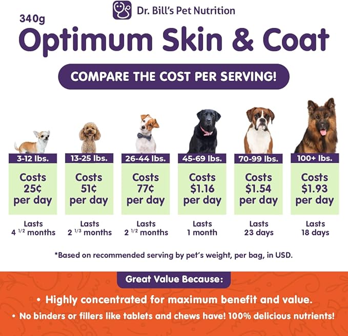 Dr. Bill's Canine Optimum Skin & Coat – Reduces Shedding, Itching, Dry Skin – Allergy Relief for Healthy Fur - Omega 3, Collagen, Biotin & Hyaluronic Acid – 340g Vet-Recommended Dog Supplement