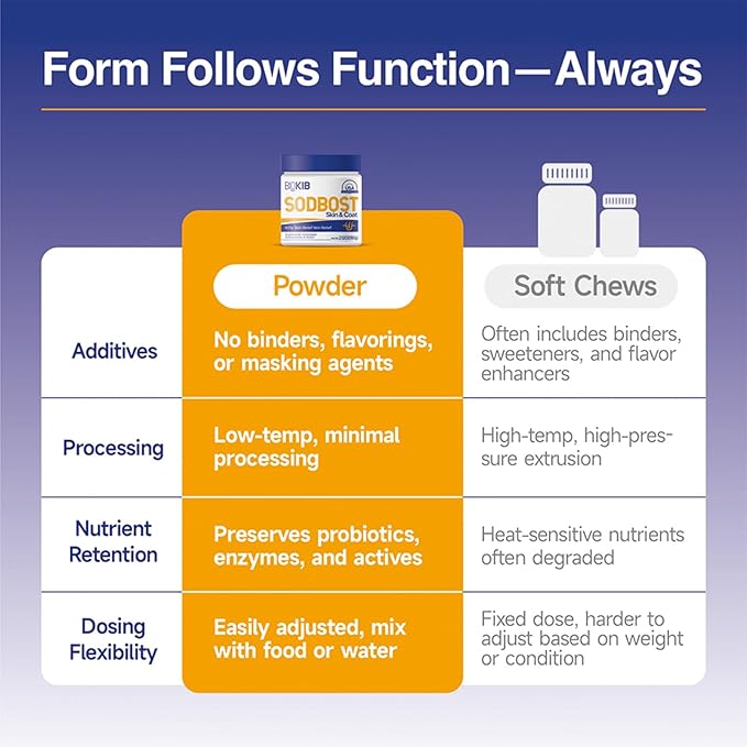 SODBOST Dog Allergy & Itch Relief, Cat Skin & Coat Supplement Powder -SOD Enzyme Skin Relief Formula for Allergy & Itch Relief & Reduces Shedding - Plant-Based, Made in USA - 60 Scoops