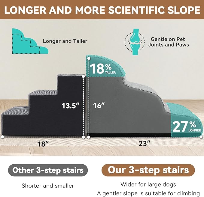 Dog Ramp and Stair for Bed 16" H-20 H,3-Step Cat Stair for Sofa and Chair,4-Step Dog Ramp for High Bed and Window,Durable Nonslip Fabric Cover for Indoor (Light Grey-16 H, Pet Friendly, 3)