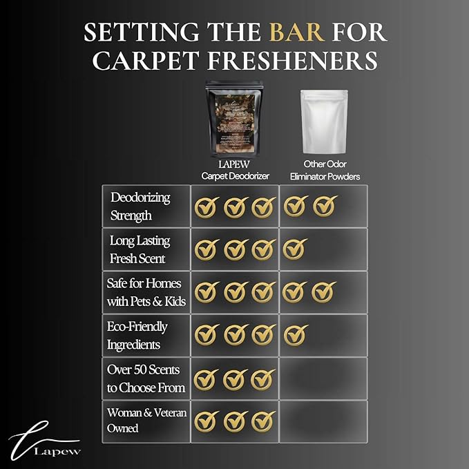 Narcissist Carpet Freshener Powder Refill 36 oz | Powerful Odor Eliminator for Home | Upholstery Deodorizer | Carpet Deodorizer | Pet Urine | Cat Litter Box