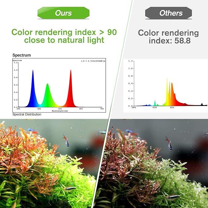 hygger 18W Smart Aquarium Light, Bluetooth LED Light with App Control, Full Spectrum Fish Tank Light with 24/7 Lighting Cycle, 5 Modes, Adjustable Timer, for 12"-18" Freshwater Planted Tank