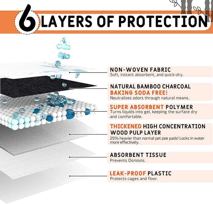 Guinea Pig Bedding, Disposable Guinea Pig Cage Liners, Charcoal Odor Controlling Absorbent Waterproof Pee Pads for Rabbits, Hamster and Other Small Animals. 18''x24'',24 Count