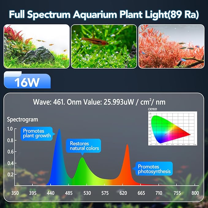 hygger Sun Moon LED Aquarium Light, Full Spectrum Fish Tank Light Day-Night Dual Timer, Adjustable 6 Timer 10 Brightness 8 Colors for Planted Freshwater Tank (16W for 12~18in Long Tank)