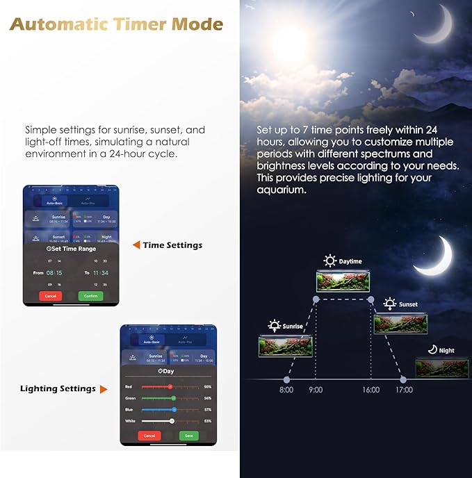 GLOWRIUM Smart Aquarium Light, Bluetooth + WiFi Dual Control Freshwater Fish Tank Light with App, Multi-preset Spectrum, Brightness Adjustable, Anti-Drop, Real Time Water Temperature Sensor (12-17 in)