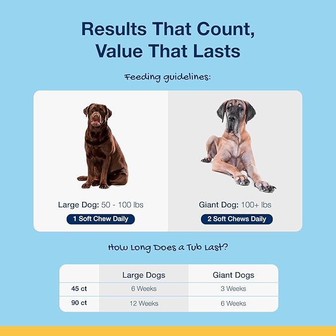 ProDen PlaqueOff Soft Chews with Natural Kelp - for Large & Giant Breed Dogs - Supports Normal, Healthy Teeth, Gums, and Breath Odor in Dogs - 45 Soft Chews