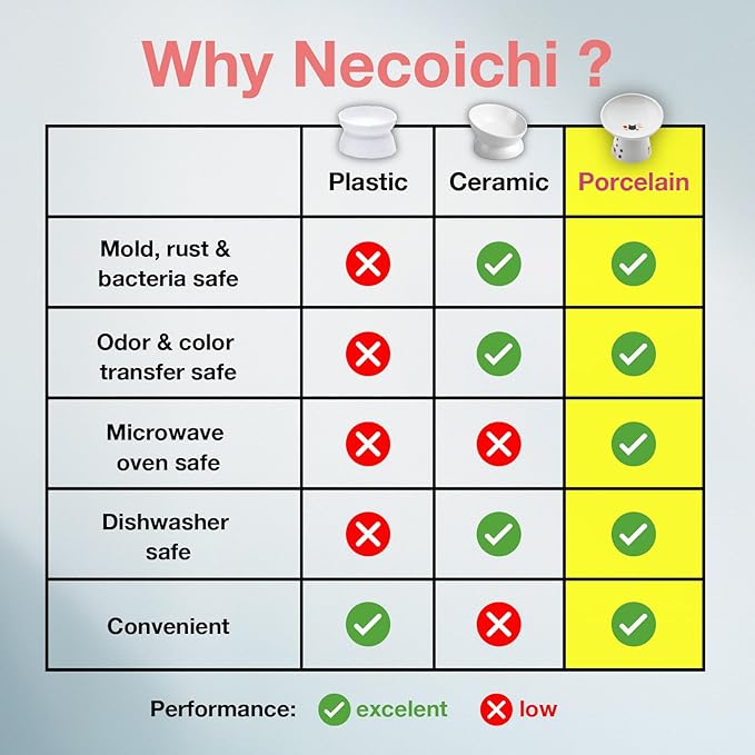Necoichi Extra Wide Raised Cat Food Bowl, Elevated, Prevent Neck & Whisker Fatigue, Dishwasher and Microwave Safe, No.1 Seller in Japan! (Fuji, Extra Wide Tilted)