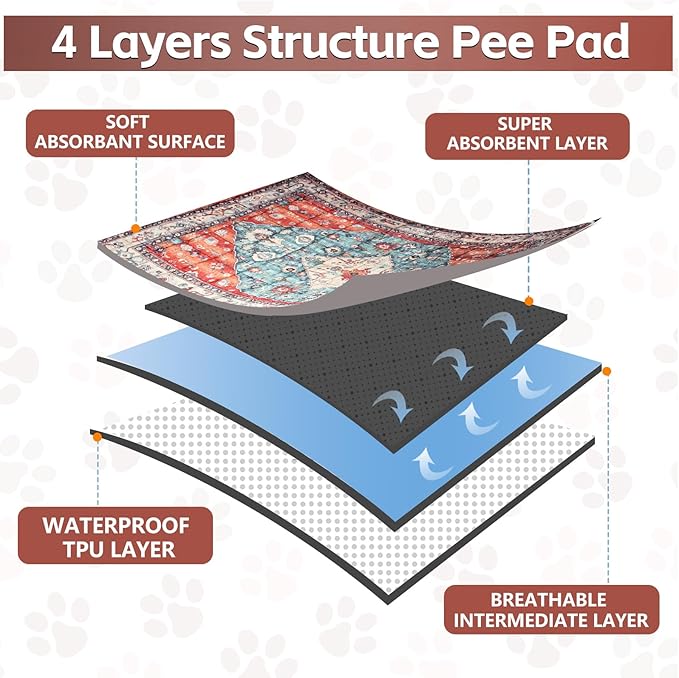 Washable Thickened Pee Pads for Dogs, 4 Pack (18"x24") Upgrade Reusable Puppy Pads with Non-Slip Rug, Super Absorbent Leakproof Puppy Training & Whelping Pads for Dogs, Doggie