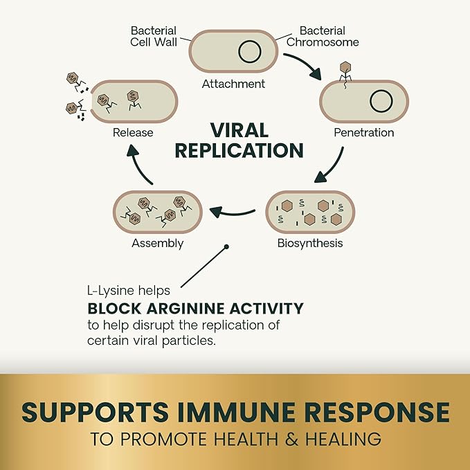 VetriScience Lysine Immunity Health Chews, 250 mg Lysine Plus Immune Supplement for Cats and Kittens with Allergies, Sneezing, Runny Nose and Watery Eyes, Chicken, 90 Count