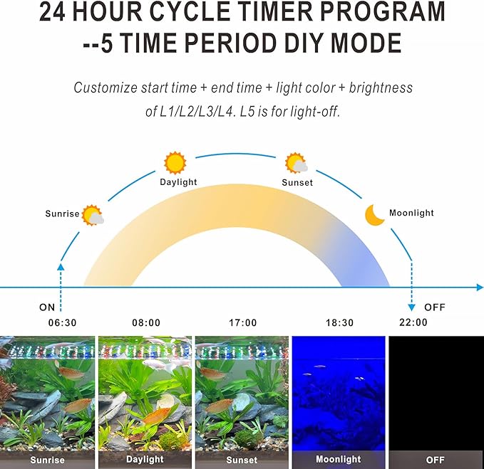 Advanced 7-Row LED Aquarium Light, Easy Setup Controller, Auto On Off Full Spectrum Fish Tank Light, 24/7 Lighting Cycle, 8 Colors, 10 Level Dimming, 26W for 18"-24" Freshwater Planted Tank