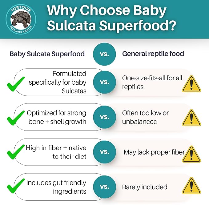 Premium Baby Sulcata Tortoise Food Powder with Calcium | Complete Diet for Baby Sulcata Tortoises | High Fiber, Low Protein with Probiotics for Growth & Shell Health | 4.5 oz Bag | 30-Day Supply