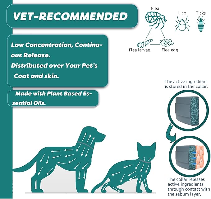 Flea and Tick Collar for Cats, Natural Plant-Based Ingredients for Treatment and Prevention, Safe and Waterproof, with Free Flea Comb, Tick Tweezer, and Treatment Prevention Drops, 13.8 in (2 Packs)