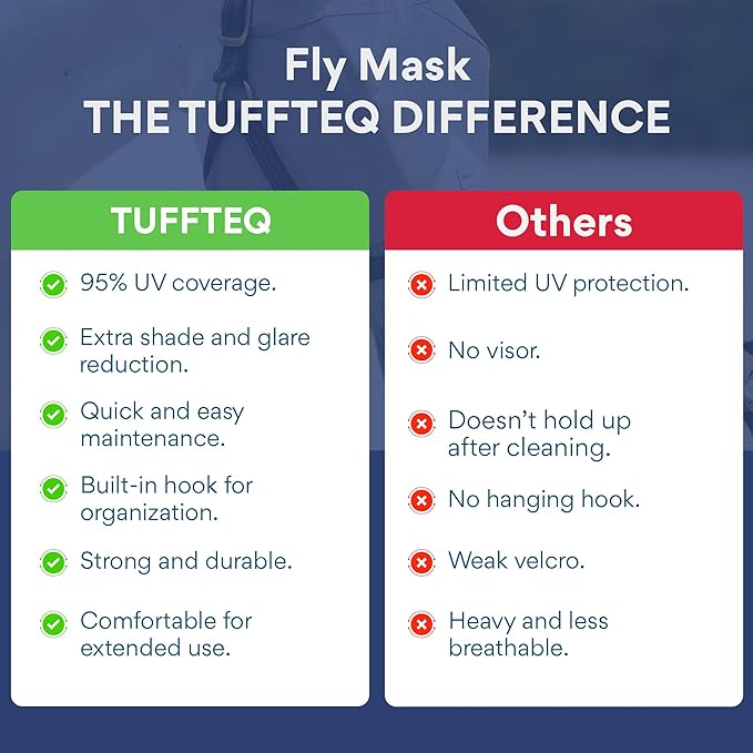 Horse Fly Mask Without Ears | 95% UV Eye Protection | Built-in Visor | Breathable, Lightweight Mask | Adjustable Fit for Horses Medium/Large Size