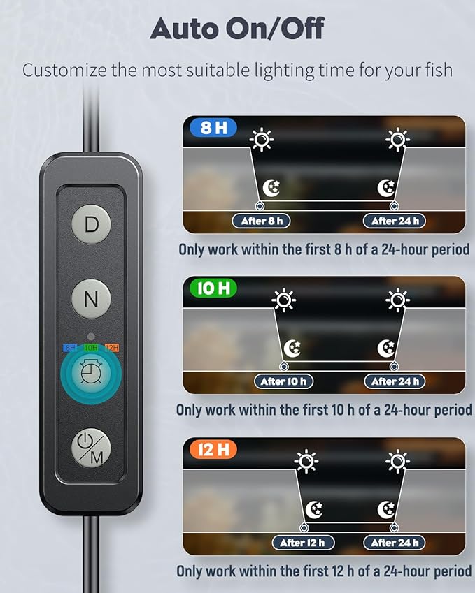 Pawfly 3 W Aquarium LED Light 7.5 Inch Underwater Fish Tank Light with Full Spectrum IP68 Waterproof White Blue Red Lights with Daytime & Night Mode Timer Auto On/Off and Adjustable Brightness