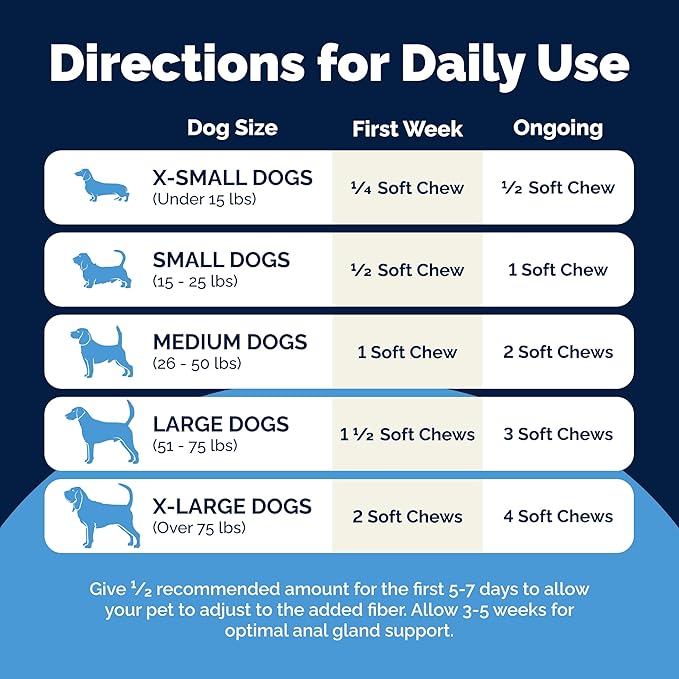 Vetnique Glandex Anal Gland Soft Chew Treats with Pumpkin for Dogs Digestive Enzymes, Probiotics Fiber Supplement for Dogs Boot The Scoot (Peanut Butter Chews, 120 Count)
