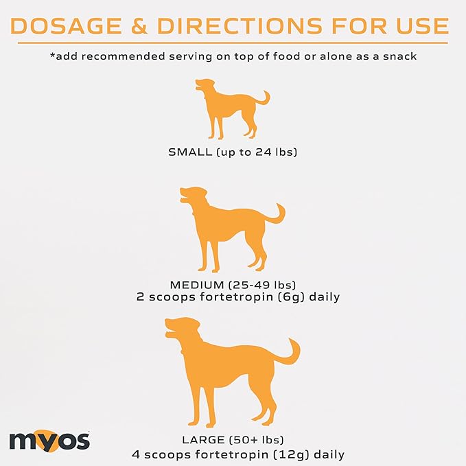 MYOS Canine Muscle Formula - All-Natural Muscle Building Supplement - Helps Reduce Muscle Loss in Aging Dogs and Improve Recovery from Injury or Surgery