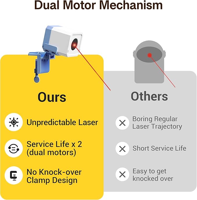 Potaroma Truly Random Cat Laser Toys, No Knock-Over Clamp, Automatic Chargeable Interactive Kitten Toy Indoor Exercise for All Breeds, Light Blue White