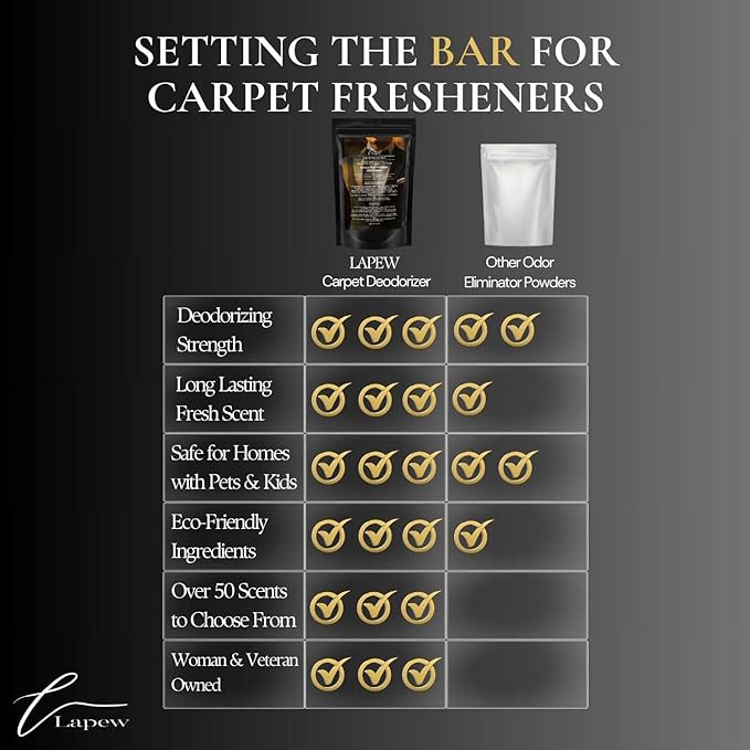 The Perfect Man Carpet Freshener Powder: Powerful Odor Eliminator for Home, Upholstery Deodorizer, Carpet Deodorizer, Pet Urine, Cat Litter Box - The Perfect Man Fragrance.