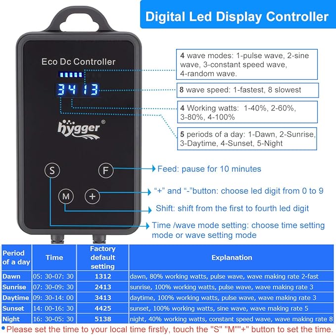 hygger Quiet Magnetic Aquarium Wave Maker, 1600GPH DC 12V Powerhead with Digital Led Display Controller, Submersible Water Inverter Circulation Pump for Fish Tank 3-25 Gallon