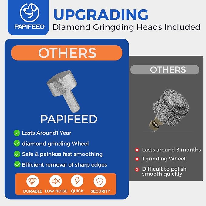 PAPIFEED High Torque Dog Nail Grinder Quiet - 6-Speed Adjustable Pet Nail Trimmer with 2 LED Lights & Dust-Proof Cover, Powerful Motor for Large/Medium/Small Dogs & Cats, Rechargeable - Dark Blue