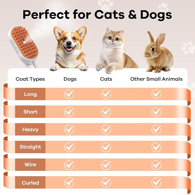 Cat Steam Brush for Shedding, 4 in 1 Rechargeable Steam Brush for Cats and Dogs, Anti-Static, Massage, Cleaning, Shedding & Combing All In One!