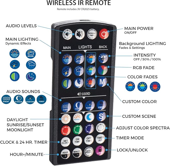 Current USA 24-36" Inch Satellite Freshwater LED Plus Full Spectrum RGB+W Light for Aquariums | Wireless 24 Hour Remote Control Fish Tank Lighting (4506)