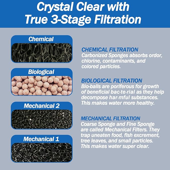 AquaMiracle True 4-Stage Fish Tank Filter, in-Tank Submersible Aquarium Filter Internal Fish Filter with Aeration, for 40-70 Gallon Aquariums