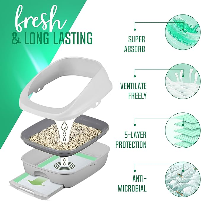 PETSWORLD Multi Cat Pad Refills for Cats Breeze Litter System, Ultra-Absorbent, Quick Dry - (1200 Count, Unscented)