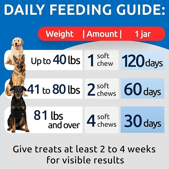 No Poo Chews for Dogs - Coprophagia & Stool Eating Deterrent with Probiotics, Digestive Enzymes & Breath Aid Support - Stop Dog Poop Eating - Made in USA - 120Ct (Chicken Liver)