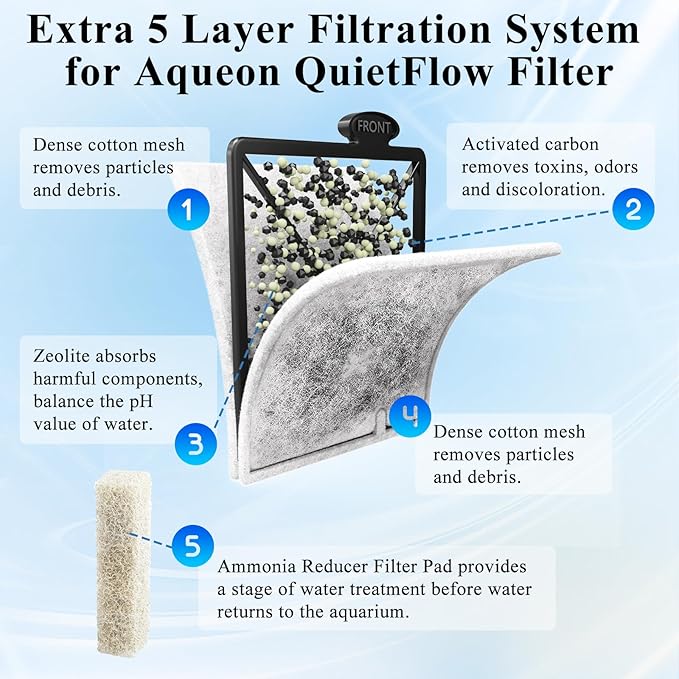 Large Aquarium Fish Tank Filter Cartridges with Filter Pad, Compatible with Aqueon QuietFlow Filter LED PRO Size 20,30,50,75/Power Filter Size 20,30,50,55/75, E Internal Size 40 Canister Filter
