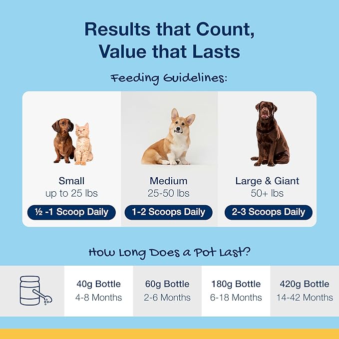 ProDen PlaqueOff Powder for Pets - Cat & Dog Breath Freshener - Plaque & Tartar Remover for Pet Oral Care - 420g