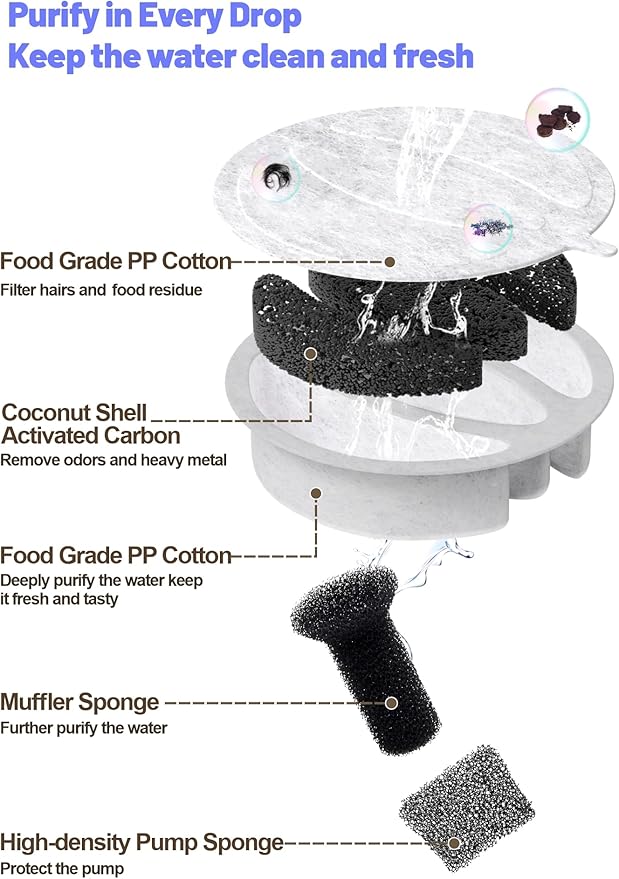 SIBAYS Cat Water Fountain Filters, Pet Water Fountain Filter Replacement for 3.5L/118oz Pet Fountain, Food Grade Activated Carbon and PP Cotton, 16pcs Filters+ 16pcs Pump Sponges+ 2pcs Muffler Sponges