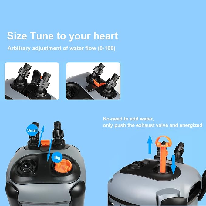 Aquarium Canister Filter with 3 Media Trays Spray Bar External Canister Filter for Large Fish Tank and Aquariums, 650F - 171GPH