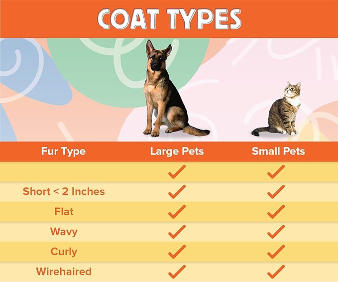 Jocomb Wooden Deshedding Brush for Dogs, Cats & Horses - Gentle Grooming Tool for Thick, Short & Wiry Coats - Dematting Pet Brush for Shedding Control & Comfort