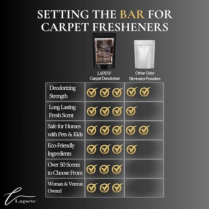 Santal Carpet Freshener Powder: Powerful Odor Eliminator for Home, Upholstery Deodorizer, Carpet Deodorizer, Pet Urine, Cat Litter Box - Santal Fragrance