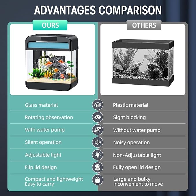 Fish Tank Aquarium 2.2 Gallon with Adjustable 3 Colors Lighting 3 in 1 Pump with Filteration, Oxygenation, Water Circulation Triple Function, HD Float Glass, Leak-Proof Thickened Base