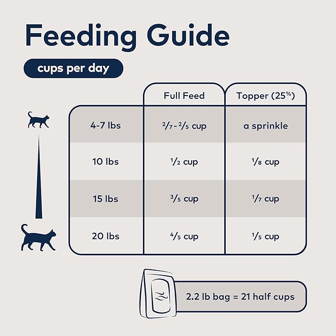 ZIWI Peak Air-Dried Cat Food Bundle High Protein, Grain Free & Limited Ingredient Superfoods (Beef, 14oz + Lamb + Chicken)
