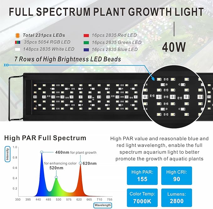 Advanced 7-Row LED Aquarium Light, Easy Setup Controller, Auto On Off Full Spectrum Fish Tank Light, 24/7 Lighting Cycle, 8 Colors, 10 Level Dimming, 40W for 30"-36" Freshwater Planted Tank