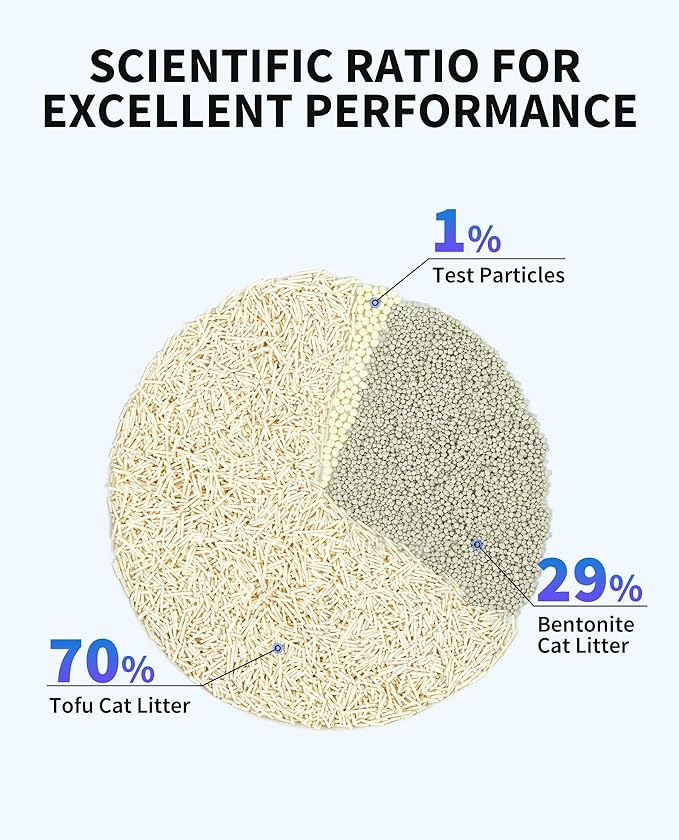 PETKIT New Occult Blood Monitoring Cat Litter, Ultra Absorbent Clumping Mixed Tofu Bentonite Litter, Odor Control and Dust Free